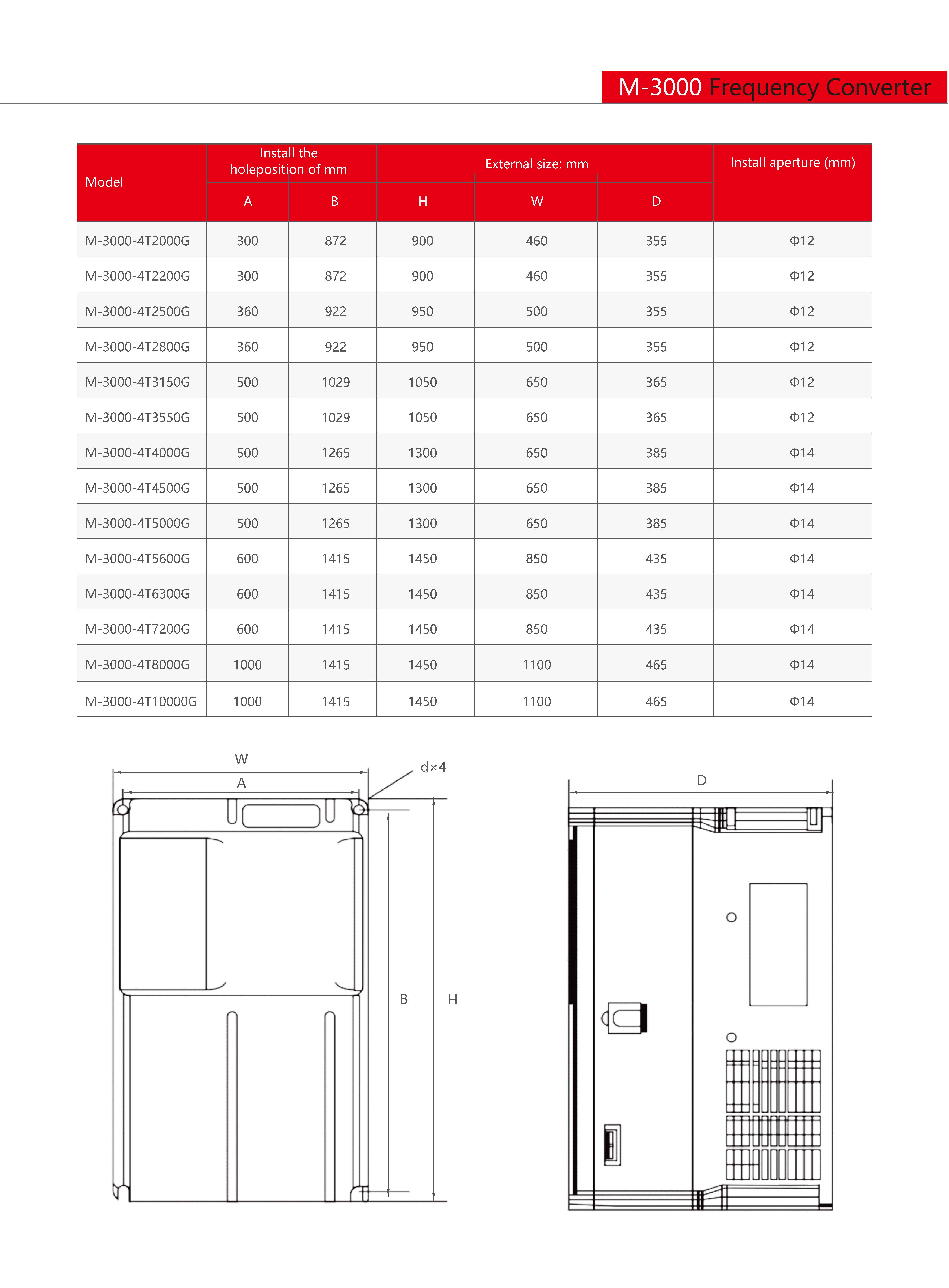 Technical Drawing